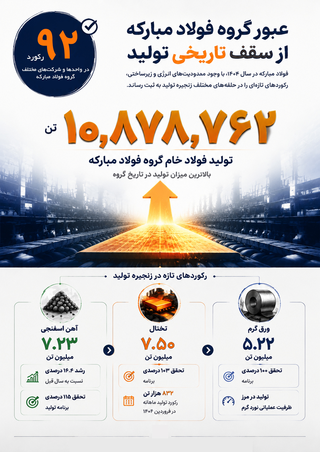 فولادمبارکه