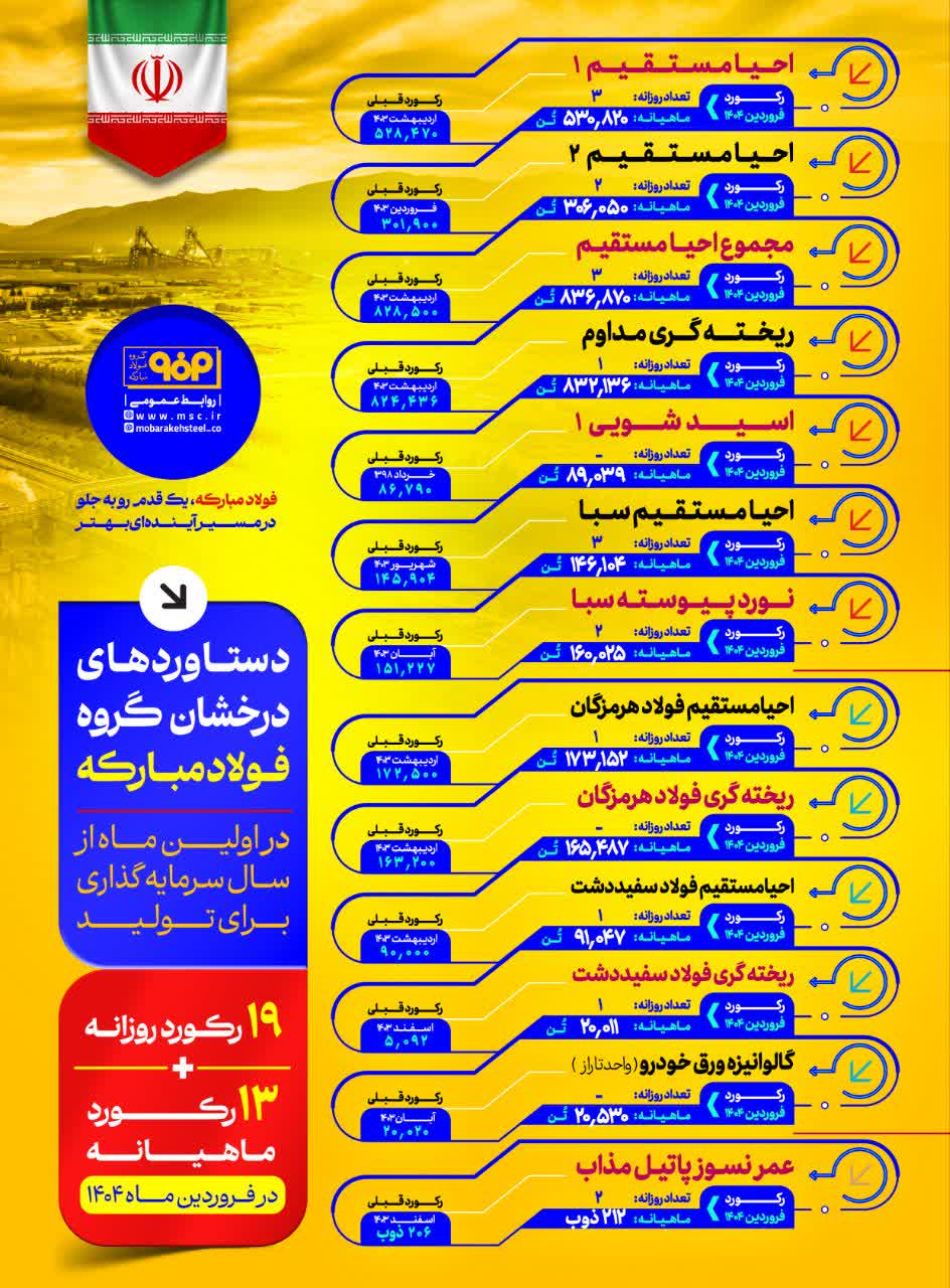فولادمبارکه