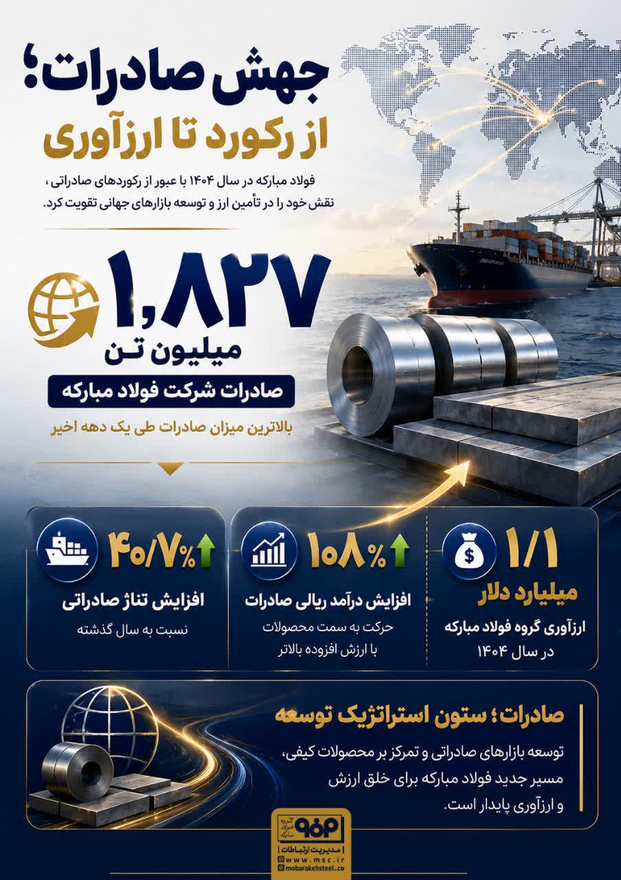فولادمبارکه